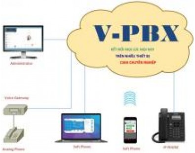 Gói Tổng Đài Ảo Cho 10 máy nhánh