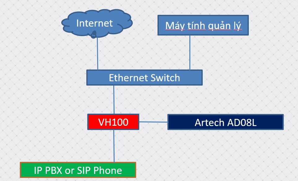 Artech_ad08L_ghi_am_dien_thoai_ip_chuan_sip