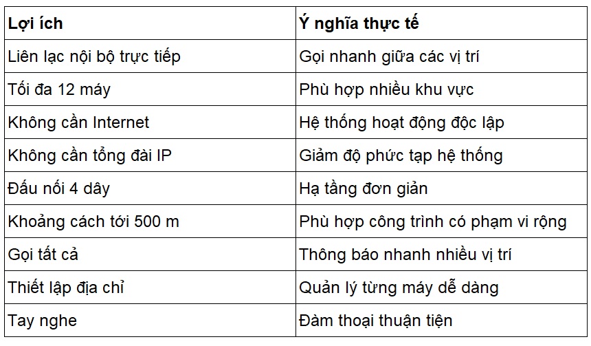 Ưu điểm của điện thoại liên lạc nội bộ commax tp-12rc