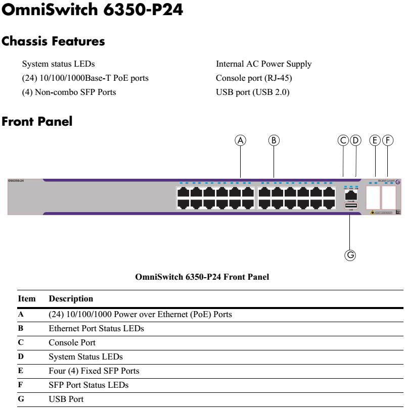 Switch_Alcatel_Lucent_Omniswitch_os6350_P24