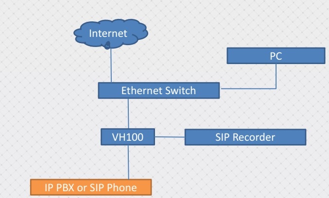 Artech_VH100_bo_phan_tich_du_lieu_voip