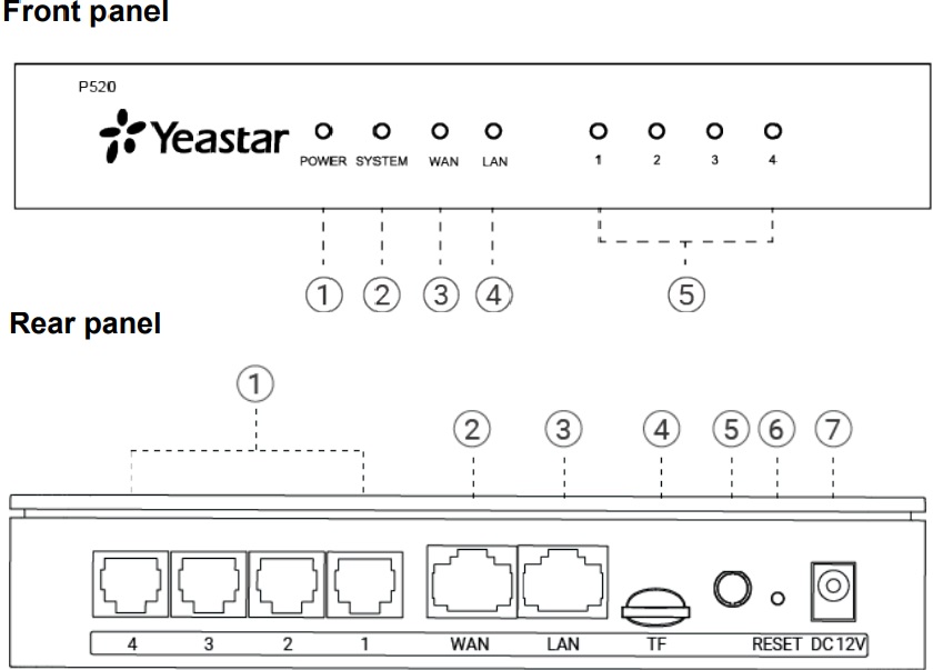 yeastar_p520_hardware