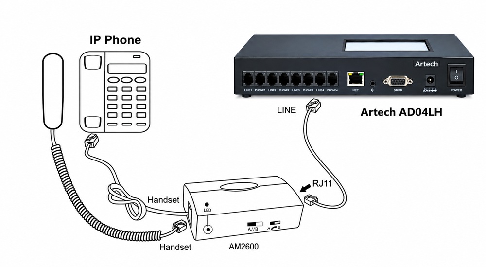 Artech ad04lh dùng ghi am điện thoại ip chuẩn hfa