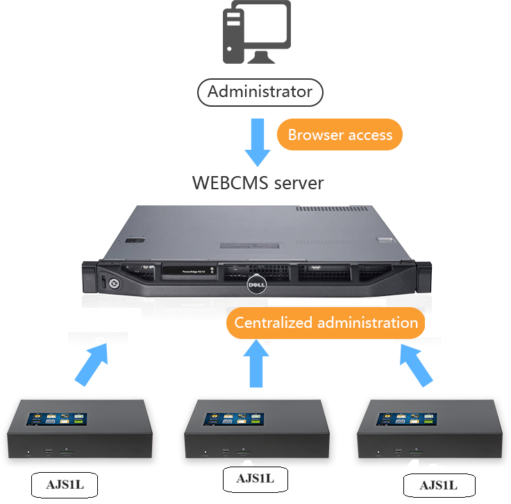 artech_ajs1l_voip_logger