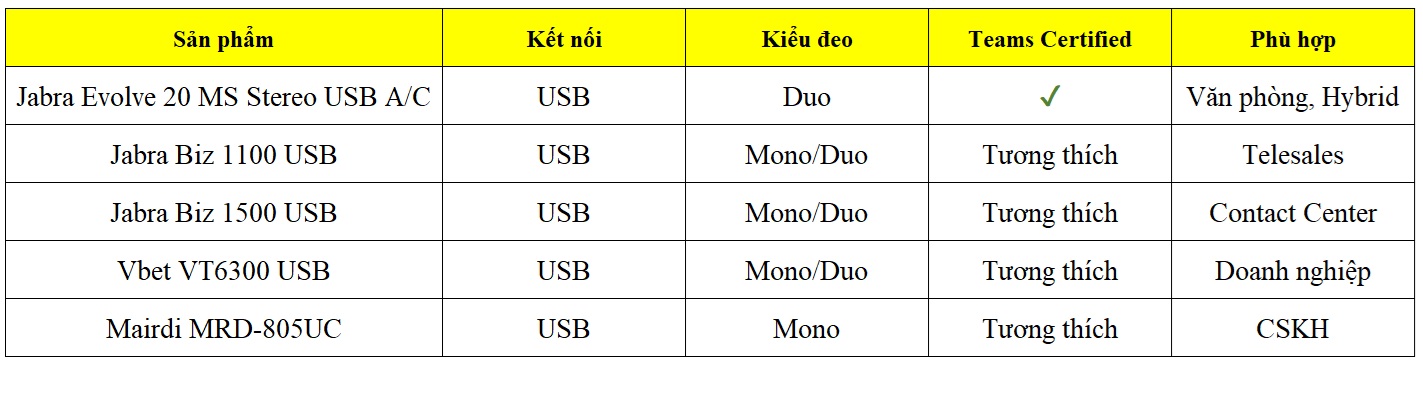 bảng so sánh các tai nghe dùng cho microsoft teams