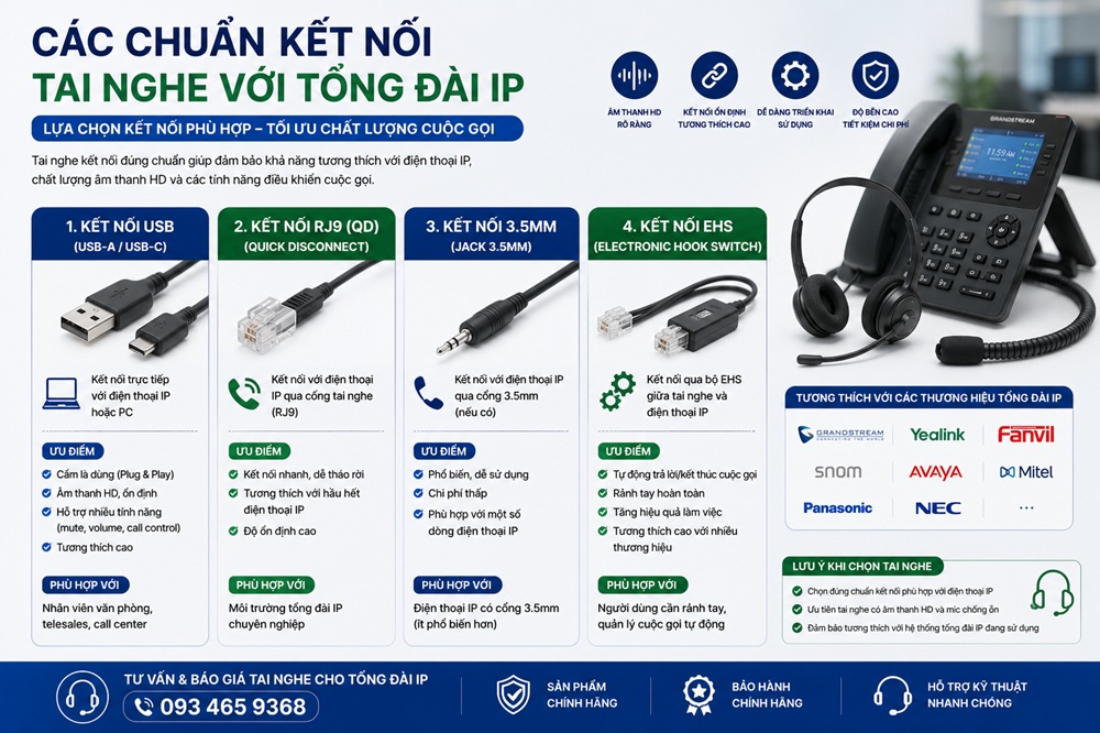 Các chuẩn kết nối tai nghe với tổng đài IP