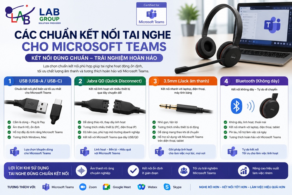 Các chuẩn kết nối tai nghe cho Microsoft Teams