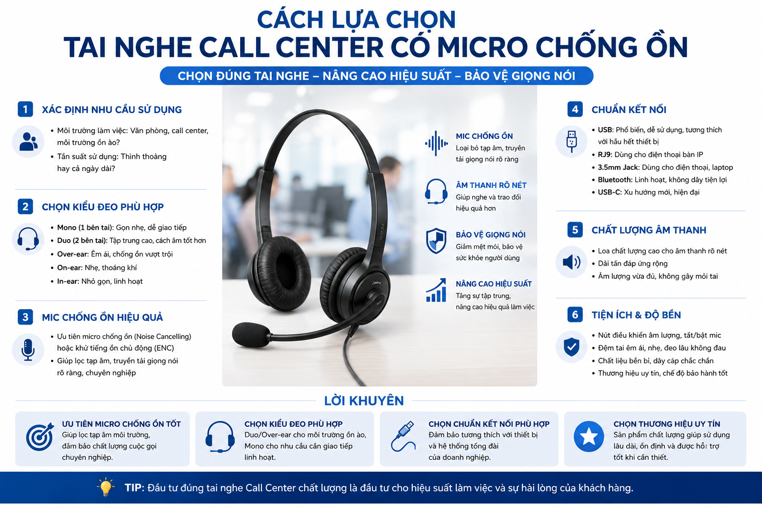 Cách lựa chọn tai nghe Call Center có micro chống ồn