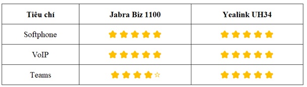 So sánh về khả năng tương thích giữa tai nghe jabra biz 1100 với tai nghe yealink UH34