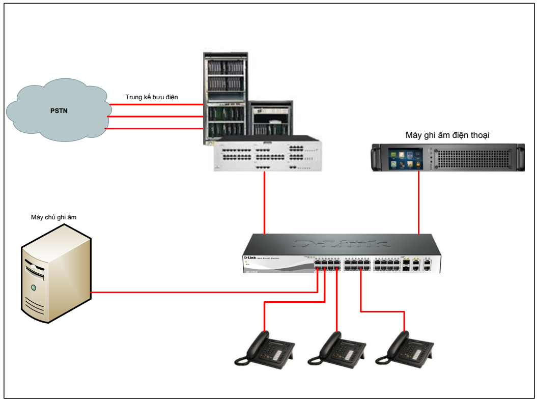 ghi_am_dien_thoai_voIP