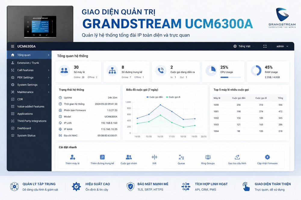 Giao diện quản trị Grandstream UCM6300A
