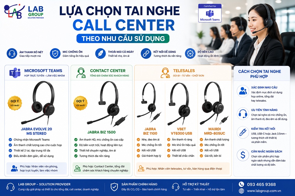 Lựa chọn tai nghe Call Center theo nhu cầu