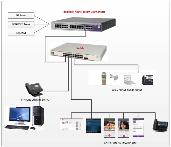 so_do_dau_noi_tong_dai_ip_alcatel_lucent