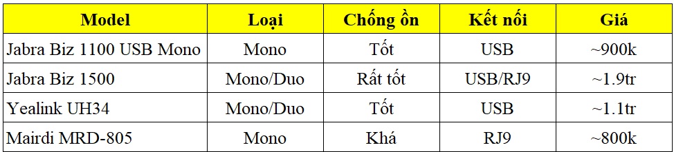 top_tai_nghe_telesales_tot_nhat_2026_so_sanh