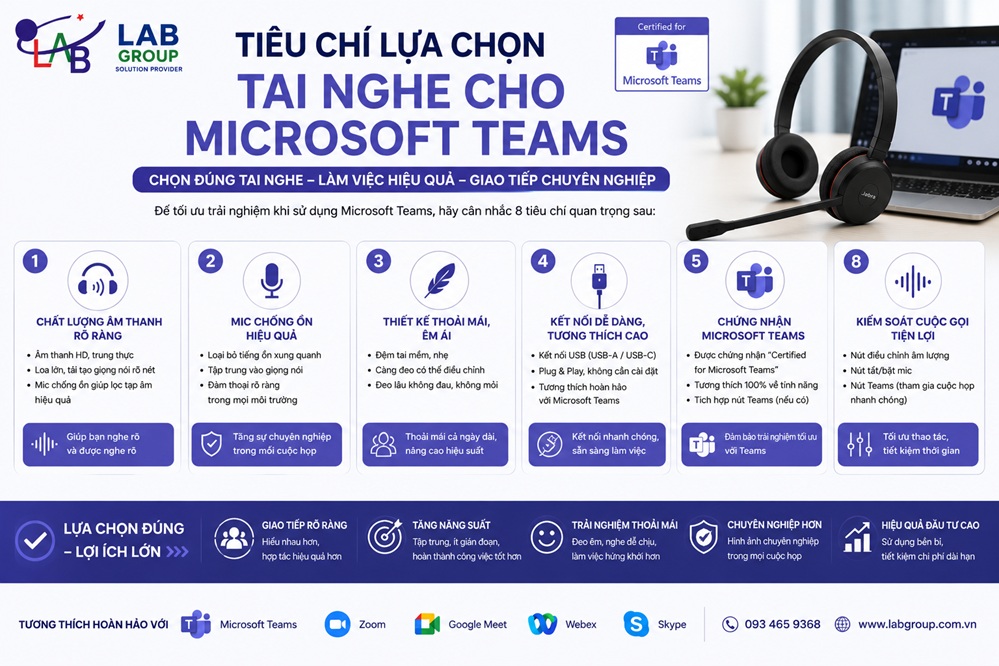 Tiêu chí lựa chọn tai nghe cho Microsoft Teams
