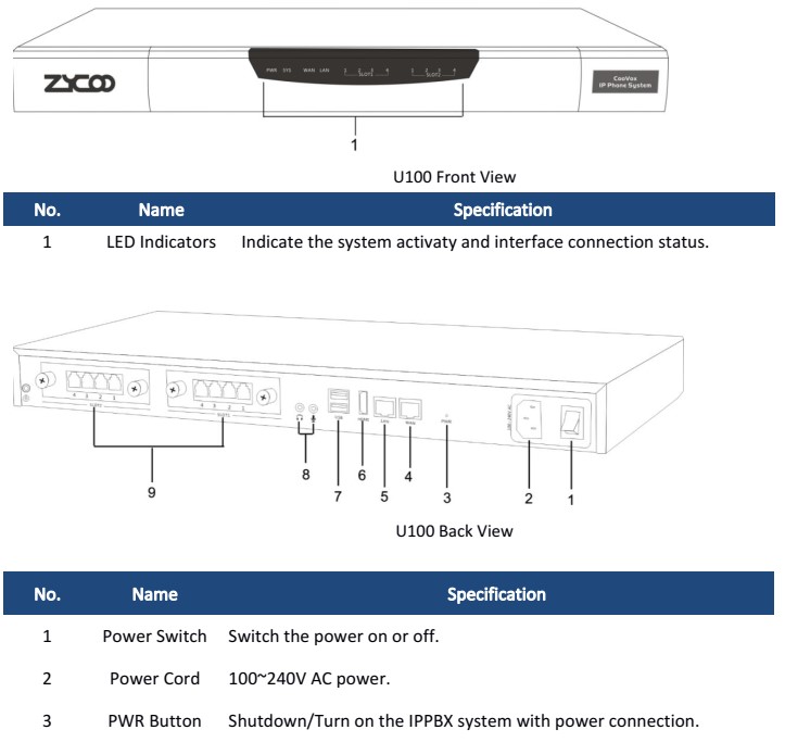 tong_dai_ip_zycoo_coovox_U100_v2