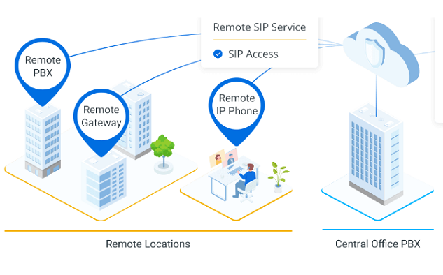 tong_dai_ip_yeastar_remote_access