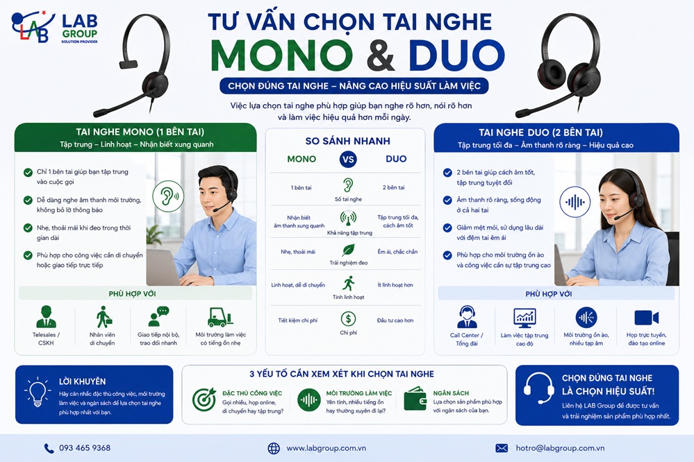 tu vấn chọn mua tai nghe call center