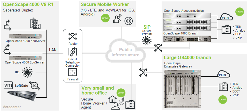 Tổng đài IP Unify OpenScape 4000